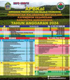 APBKAL 2024